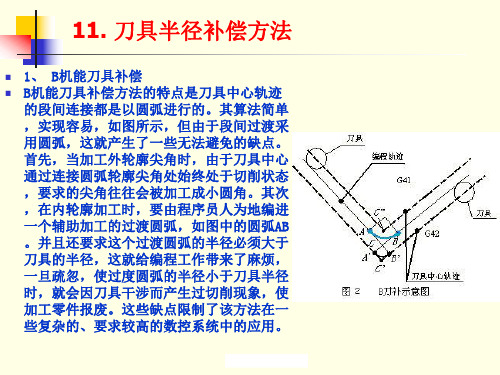 11 刀具半径补偿方法