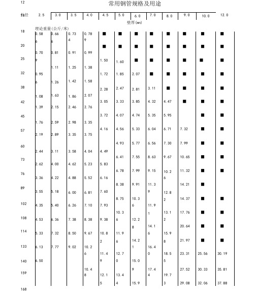 常用钢管尺寸规格一览表