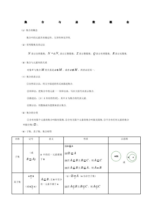 上海数学高一知识点总结