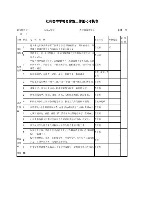 中小学德育量化考核表