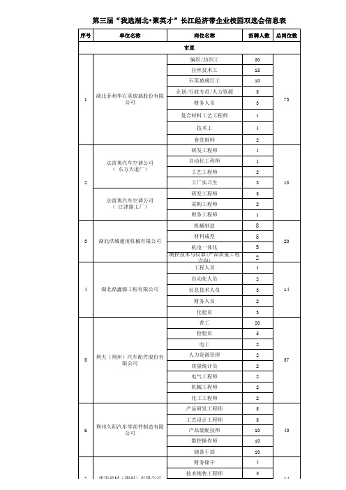 参会单位信息