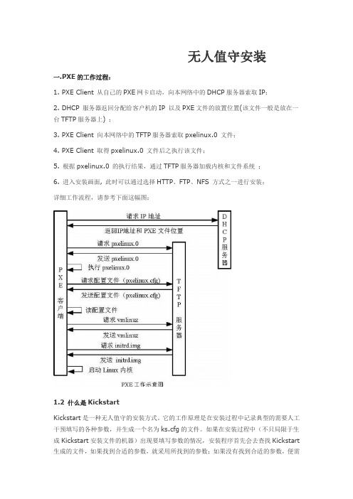 无人值守部署文档