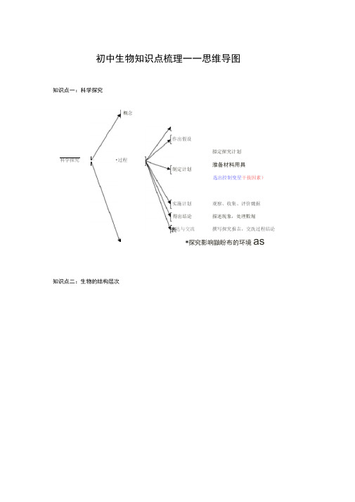 完整版初中生物知识点梳理思维导图