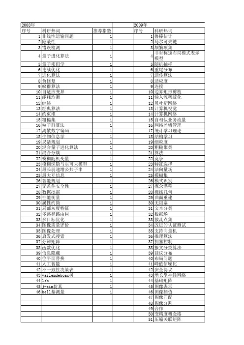 【计算机科学】_经典算法_期刊发文热词逐年推荐_20140726