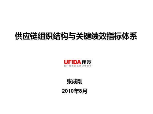 供应链组织结构与关键绩效指标方法