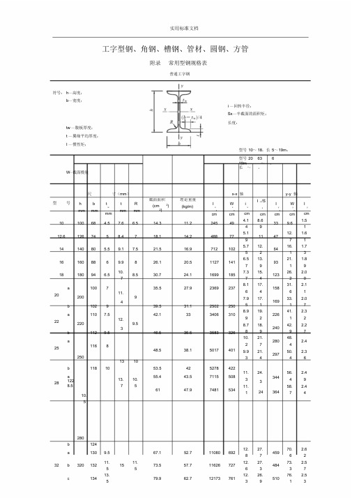 常用型钢规格(截面)表