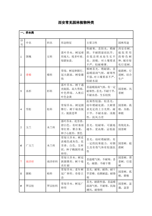 西安常见植物