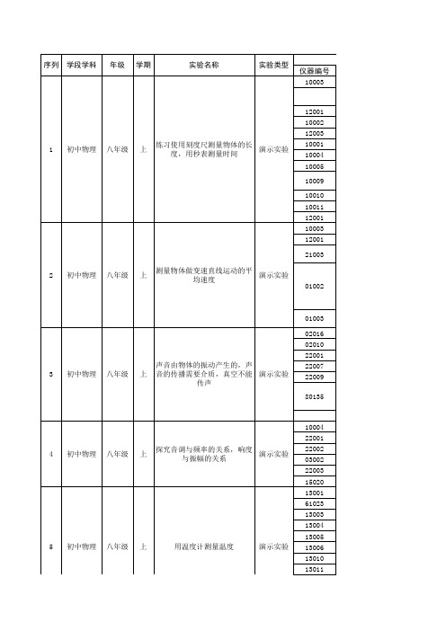 (最全)初中物理实验目录及清单