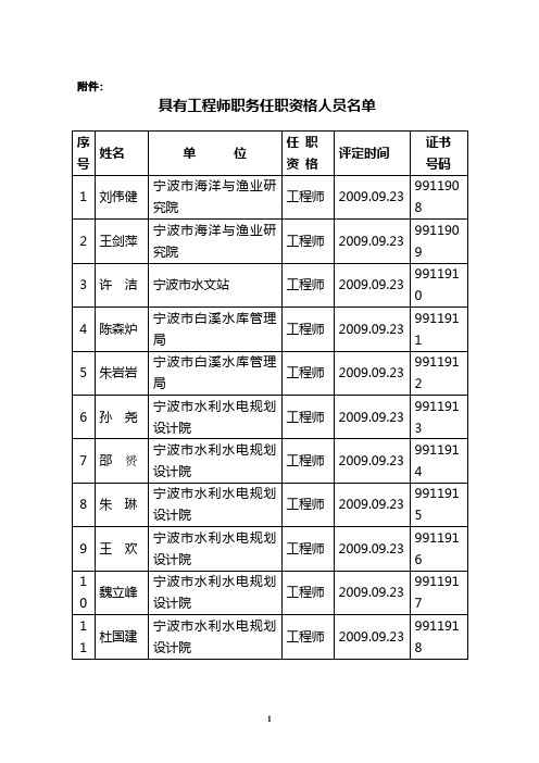 关于公布王剑萍等62位同志具有