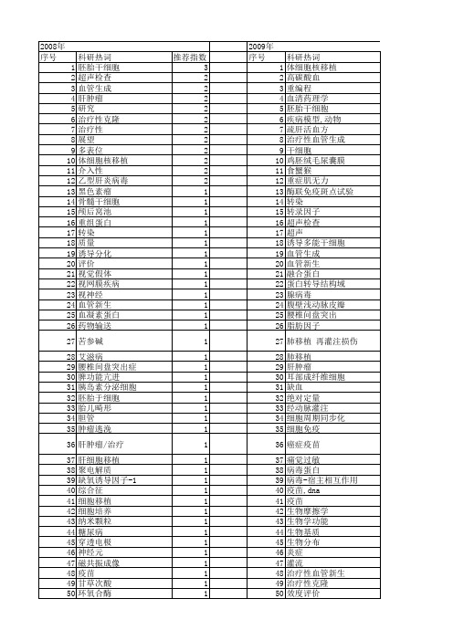 【国家自然科学基金】_治疗性_基金支持热词逐年推荐_【万方软件创新助手】_20140730