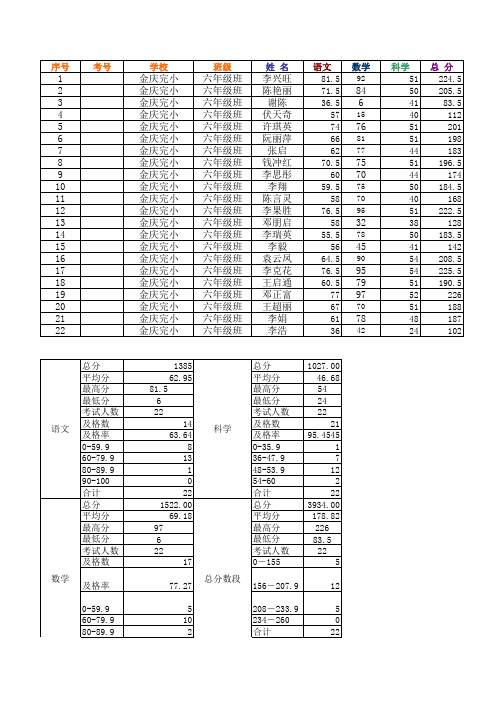 学生登分册--统计公式