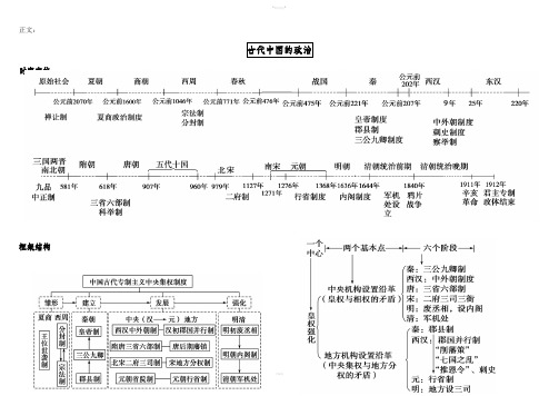 高中历史必修一思维导图80907