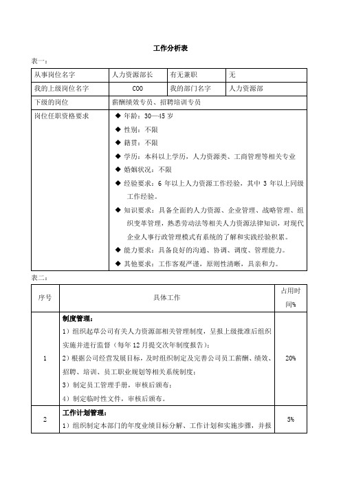 01工作分析表(人力资源部长)