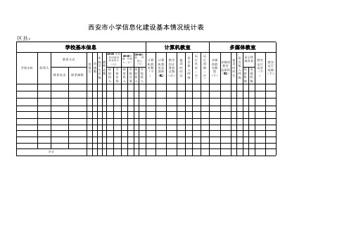 西安市小学信息化建设基本情况统计表(续表一)