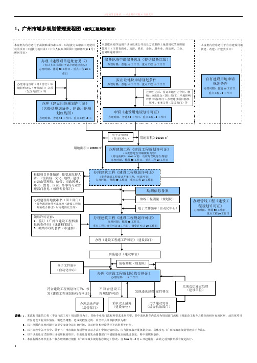 广州市城乡规划管理流程图