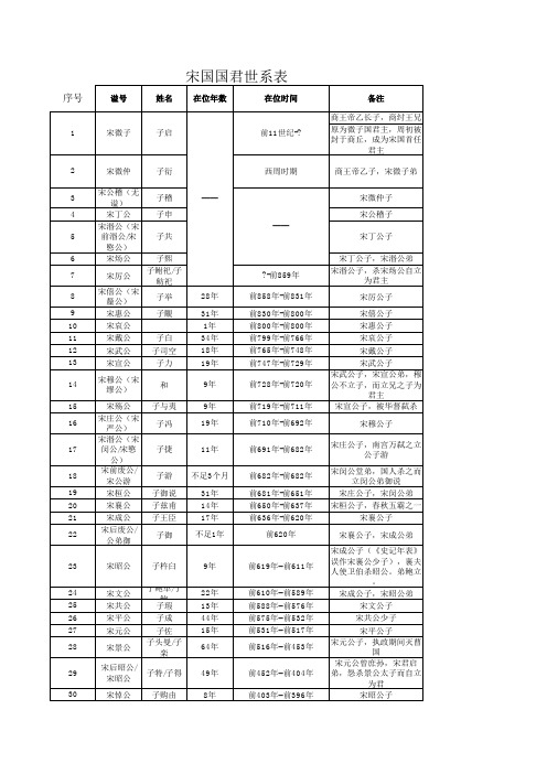 春秋宋国国君世系表