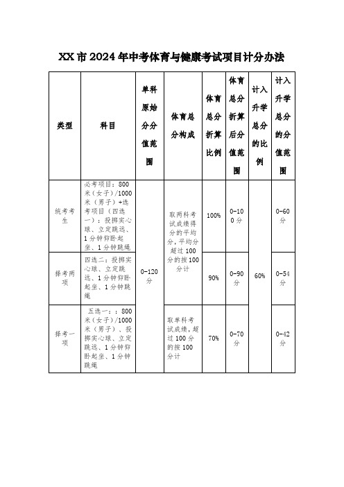 2024年中考体育与健康考试项目计分办法