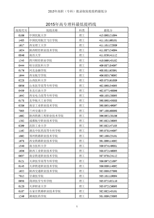 2015年高专理科最低提档线