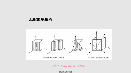 陶瓷材料的结构.pptx