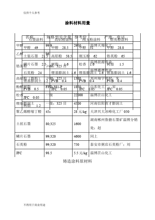 铸造涂料配比