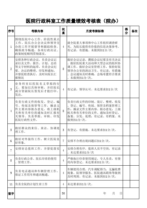 医院行政科室工作质量绩效考核