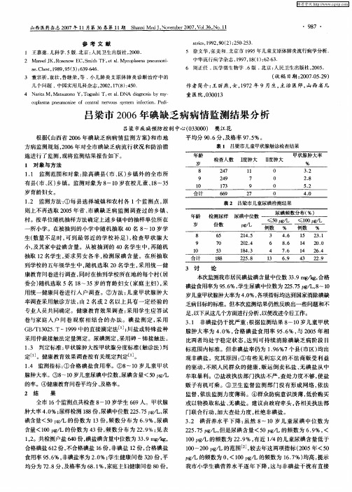 吕梁市2006年碘缺乏病病情监测结果分析