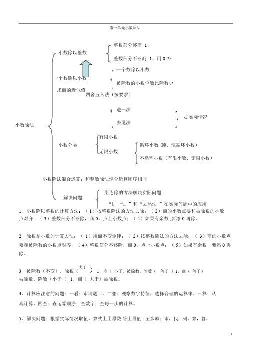 新北师大版五年级数学上册知识点整理