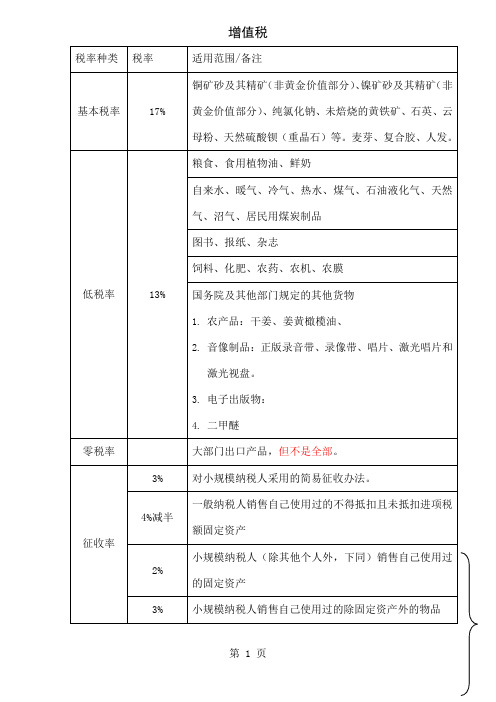 2019年税率精品文档19页