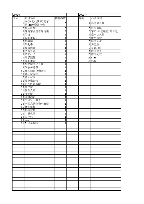 【国家自然科学基金】_聚合物修饰电极_基金支持热词逐年推荐_【万方软件创新助手】_20140731