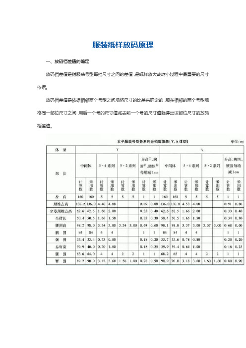 服装设计入门学习教程之服装纸样放码原理