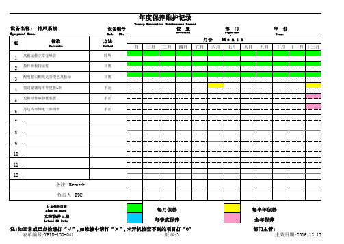 排风系统年度保养维护记录