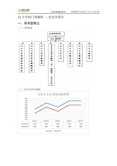 近五年历史学分数线 启航考研