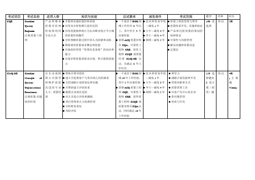 ASQ 认证考试总体介绍