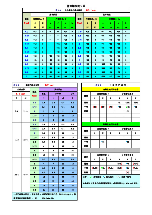 普通内外螺纹的公差