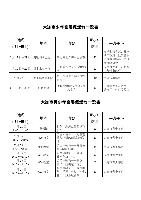 大连市少年宫暑假活动一览表