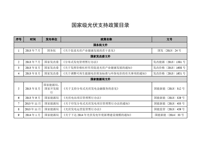 国家政策汇总