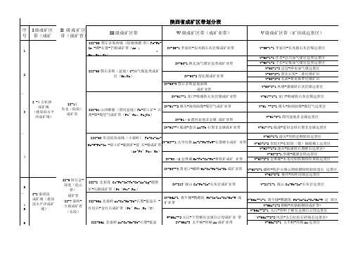 陕西省成矿区带划分表