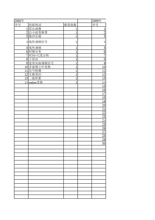 【系统仿真学报】_线性调频_期刊发文热词逐年推荐_20140723