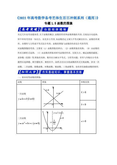 专题15函数的图象《2021年高考数学备考艺体生百日冲刺系列(通用)》(解析版)