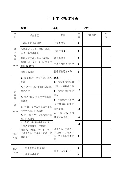 (完整word版)手卫生考核表