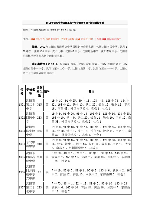 2012年沈阳中考省级重点中学分配至各初中指标到校名额