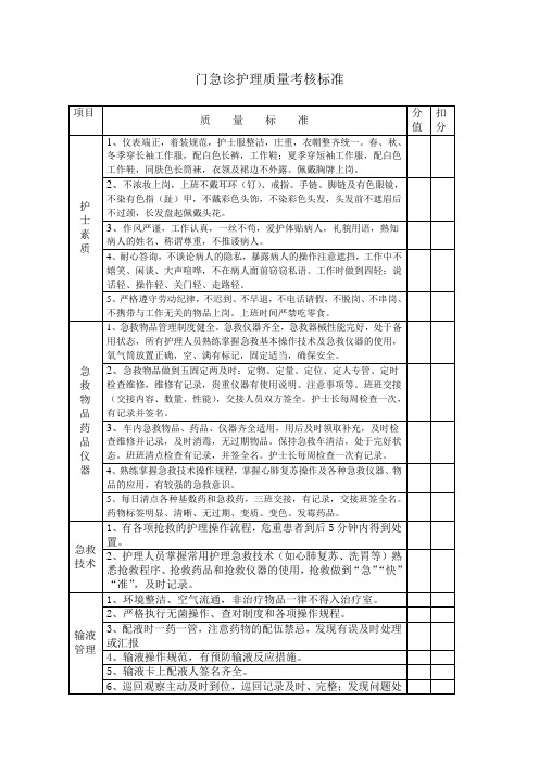 门急诊护理质量考核