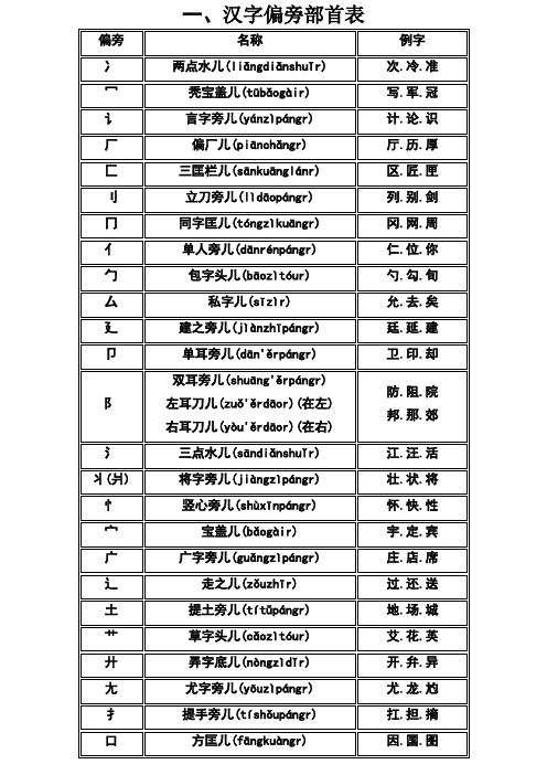 汉字偏旁部首读法大全