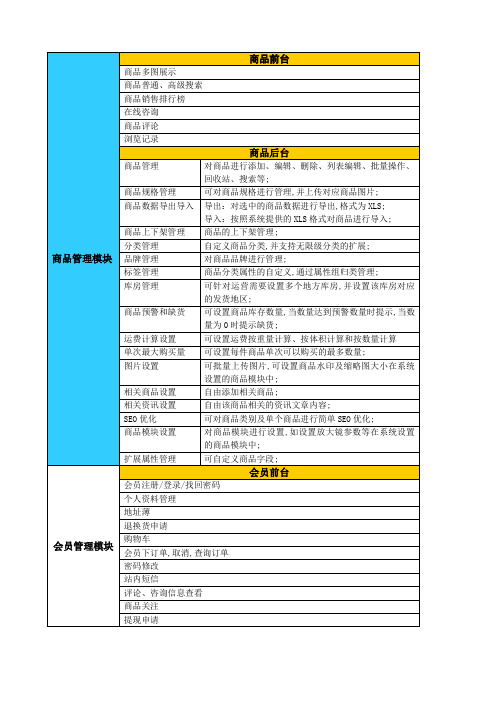 电商平台功能列表