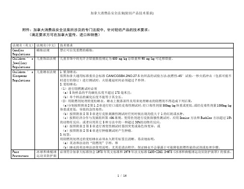 加拿大消费品安全法案(轻纺产品技术要求)