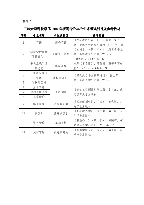 三峡大学科技学院2020年普通专升本专业课考试科目及参考教材