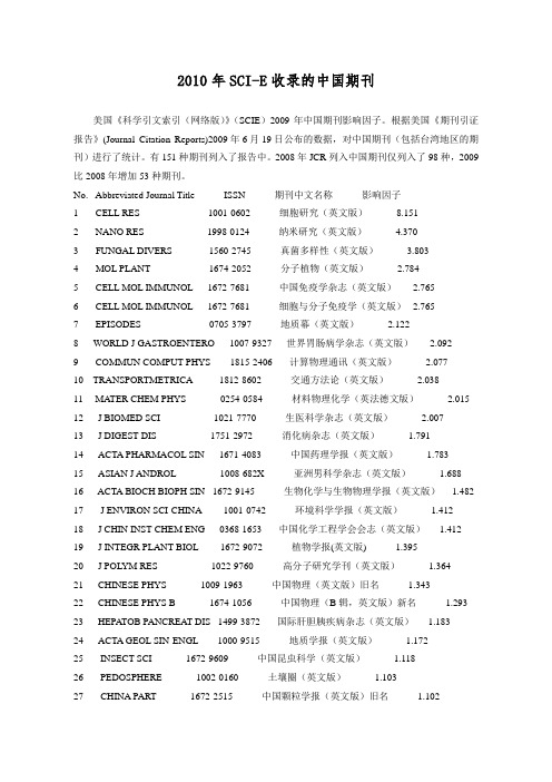 2010年SCI-E收录的中国期刊