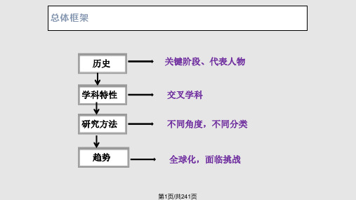 组织行为学汇总PPT课件