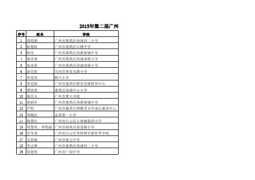 1.2015年第二届广州市青少年科技教育案例评比活动获奖名单