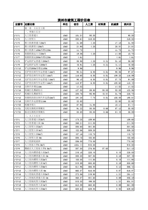 滨州市建筑工程价目表